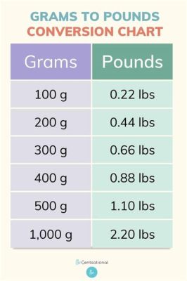 How Many Grams of Tea Per Cup: A Journey Through Flavor, Tradition, and Personal Preference