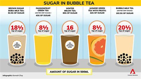 How Much Sugar Is in Boba Tea: A Sweet Dilemma in Every Sip