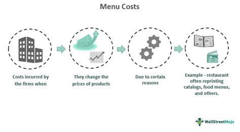 What are menu costs and how do they impact economic decisions?