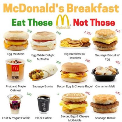 What Fast Food Has All Day Breakfast: A Culinary Paradox or a Morning Savior?