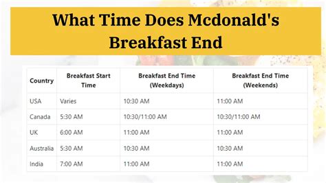 What Time Does Fast Food Breakfast End: A Culinary Conundrum and the Mysteries of Morning Menus